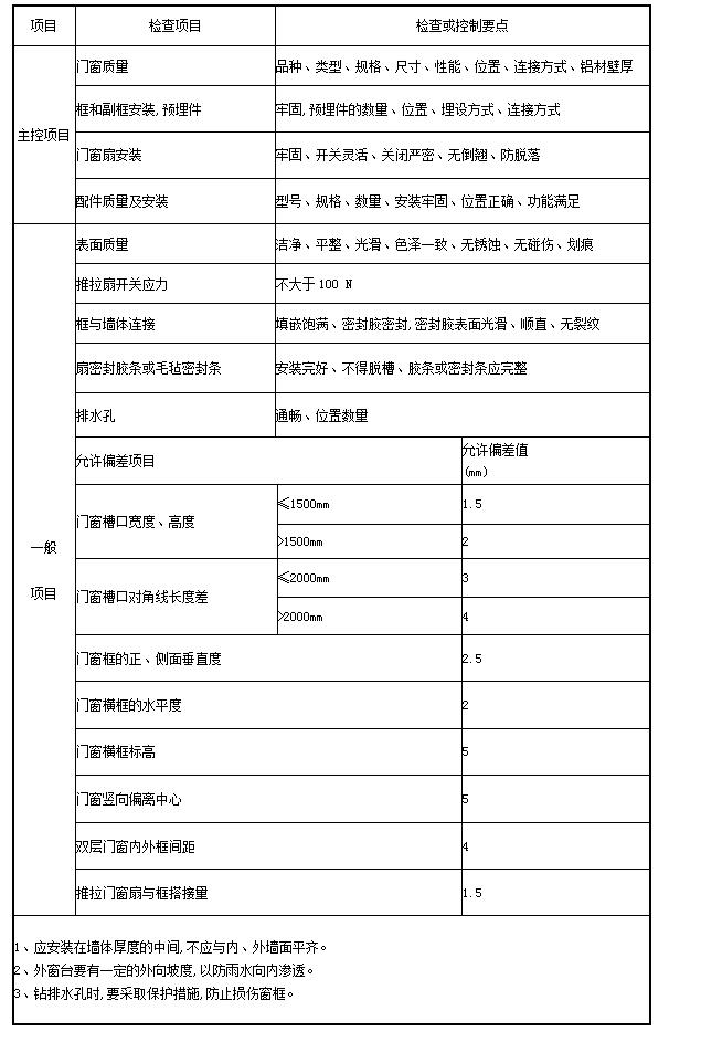 amjs澳金沙门线路(中国)有限公司首页