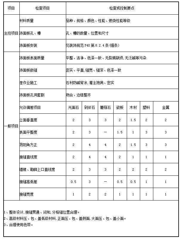 amjs澳金沙门线路(中国)有限公司首页
