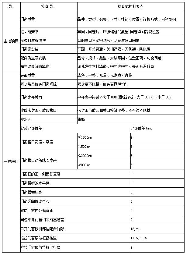 amjs澳金沙门线路(中国)有限公司首页