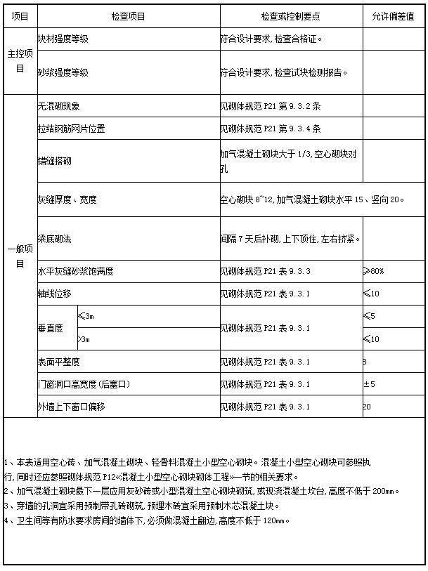 amjs澳金沙门线路(中国)有限公司首页