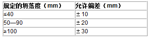 amjs澳金沙门线路(中国)有限公司首页