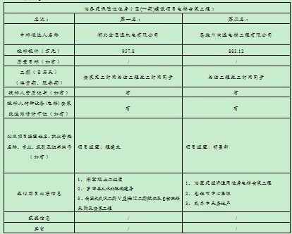 amjs澳金沙门线路(中国)有限公司首页
