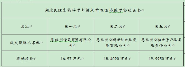 amjs澳金沙门线路(中国)有限公司首页