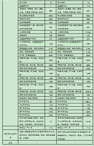 amjs澳金沙门线路(中国)有限公司首页