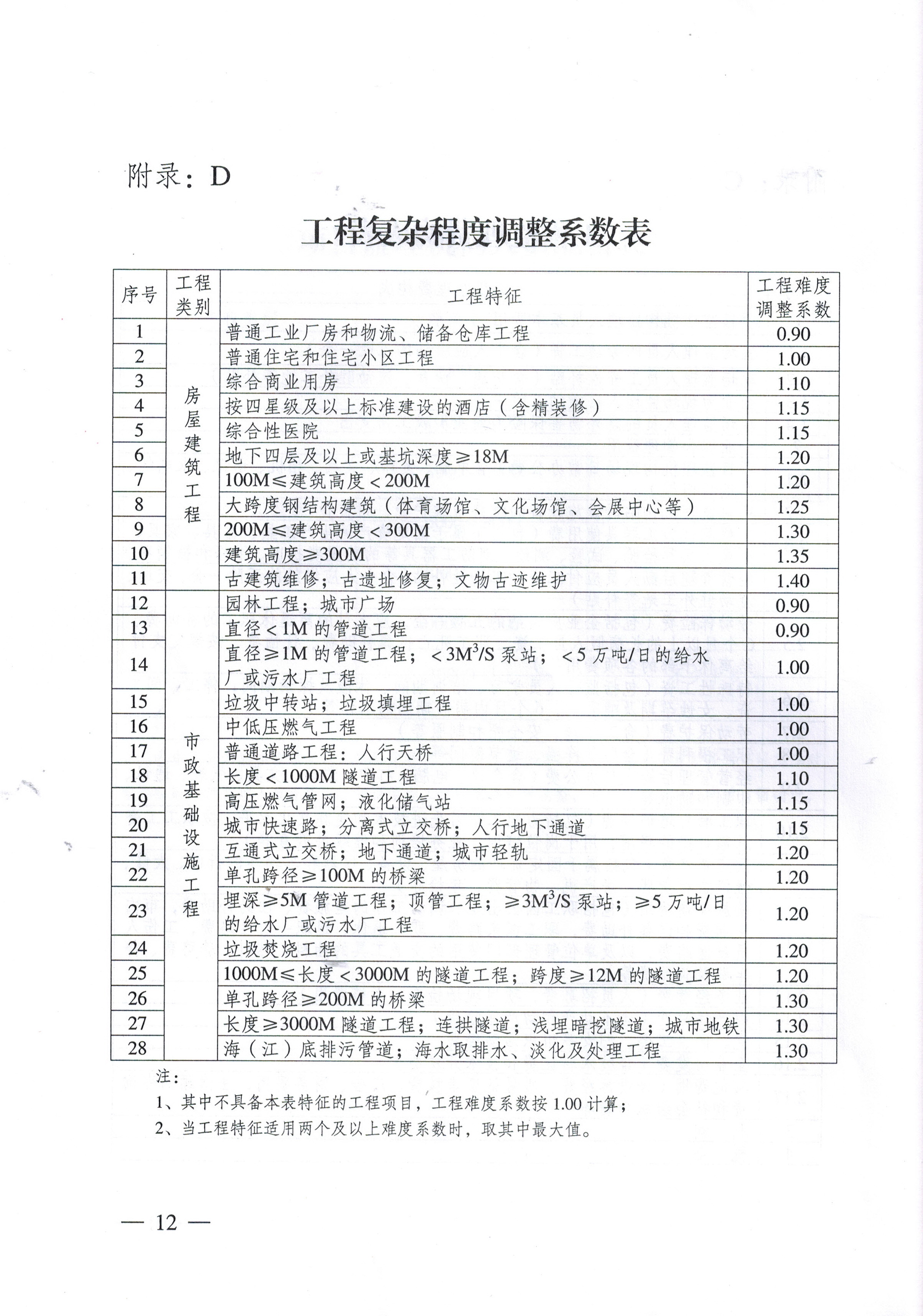 amjs澳金沙门线路(中国)有限公司首页