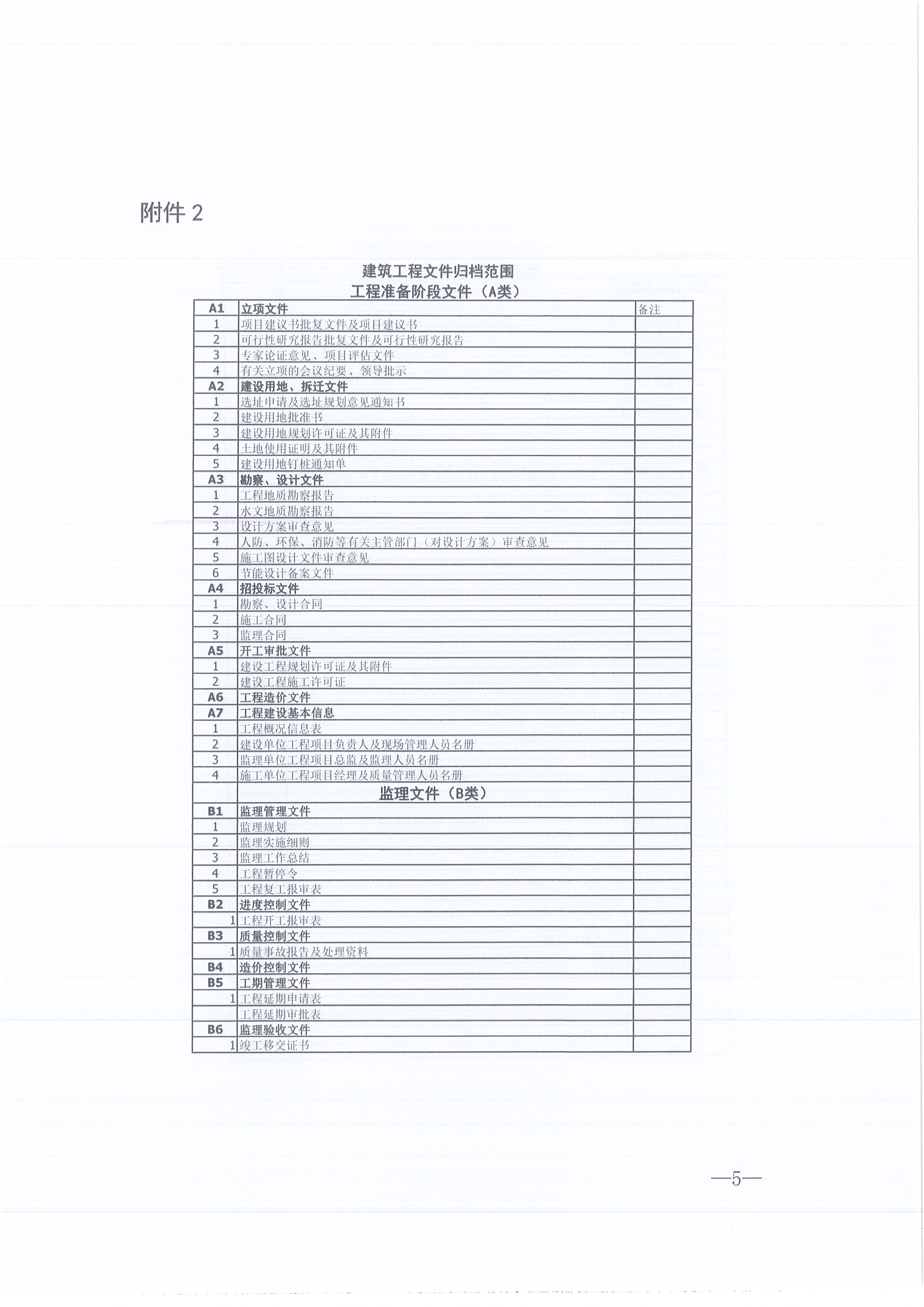 amjs澳金沙门线路首页咨询[2021]16号监理文件管理办法（试行）5