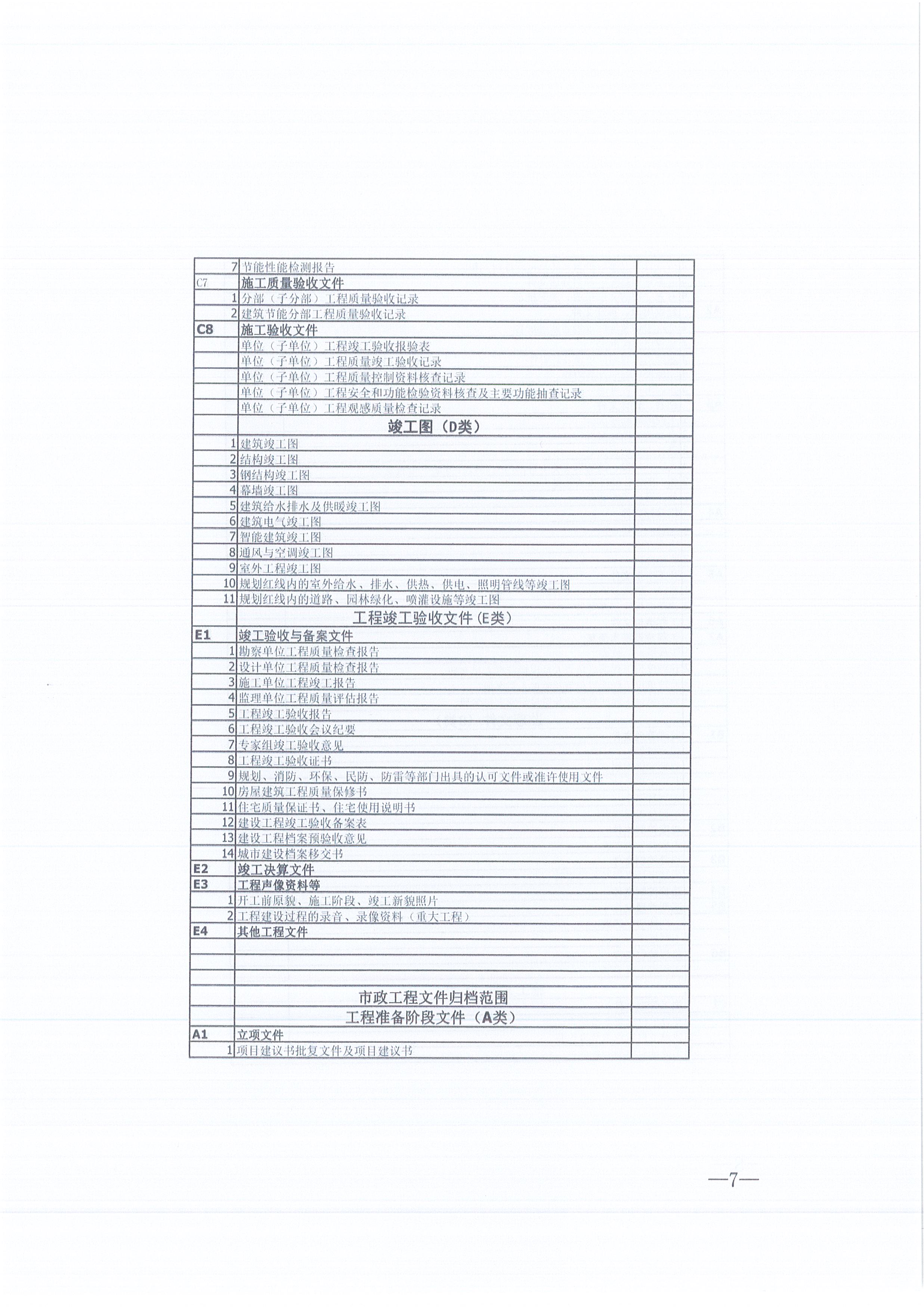 amjs澳金沙门线路首页咨询[2021]16号监理文件管理办法（试行）7