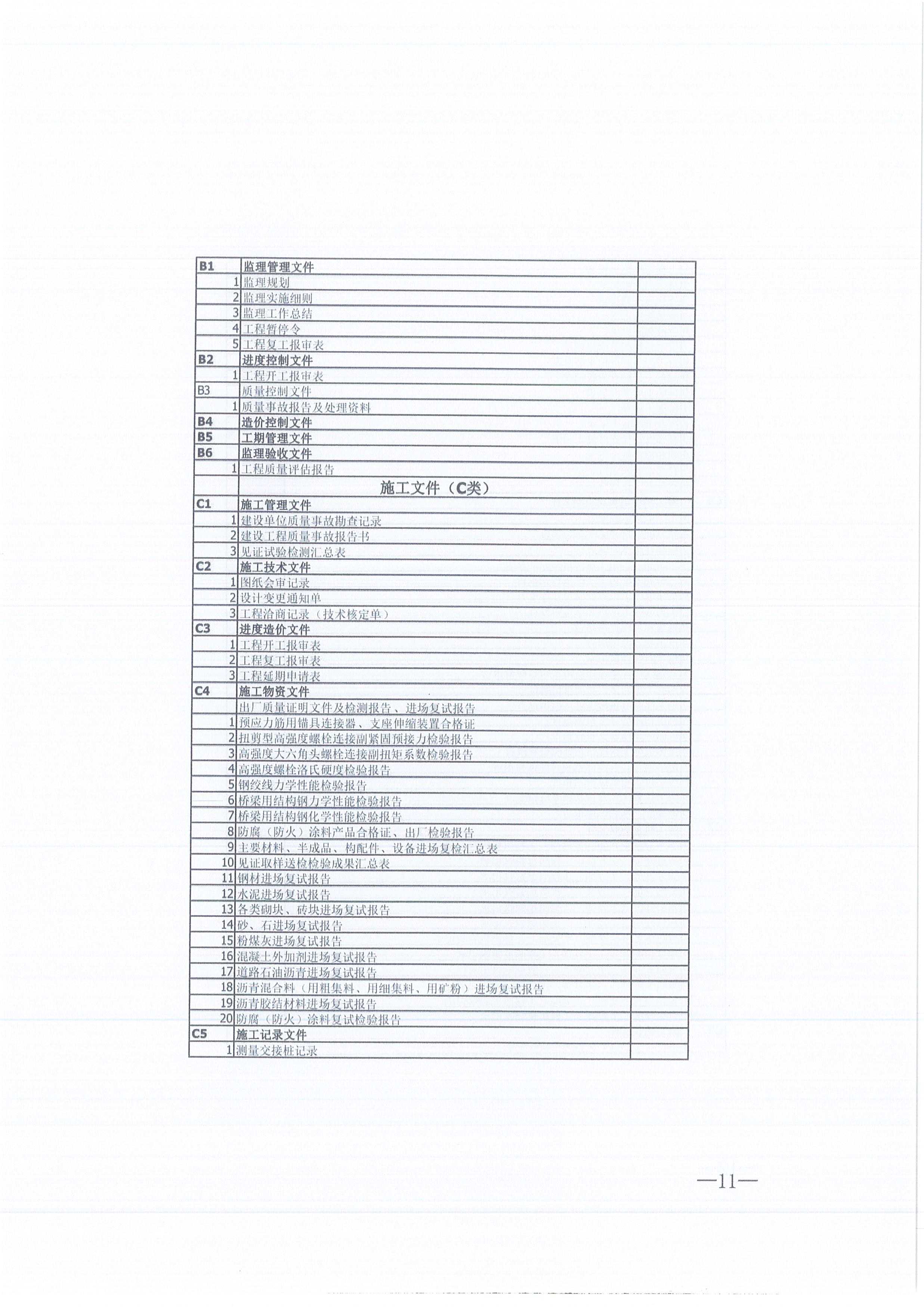 amjs澳金沙门线路首页咨询[2021]16号监理文件管理办法（试行）11