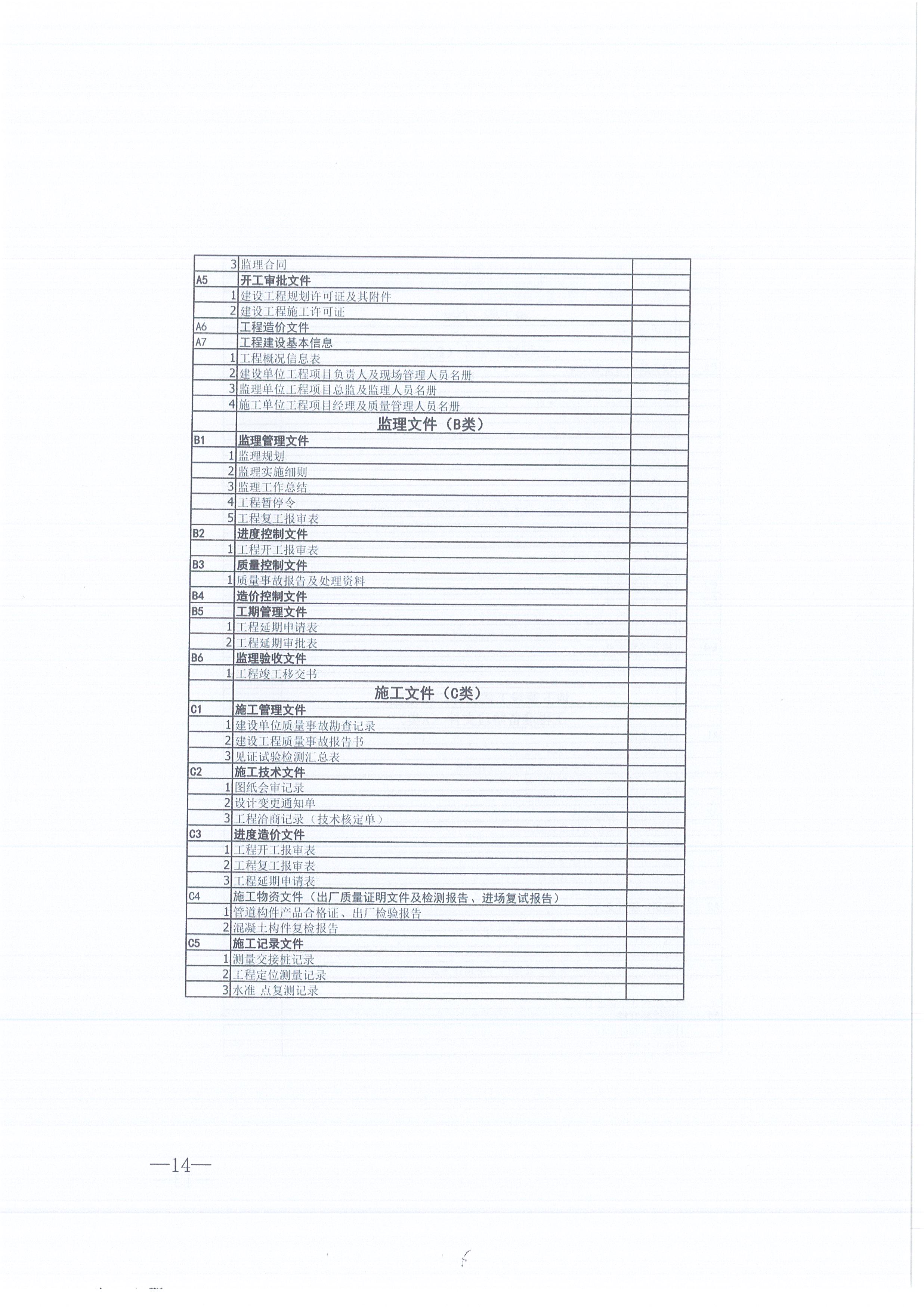 amjs澳金沙门线路首页咨询[2021]16号监理文件管理办法（试行）14