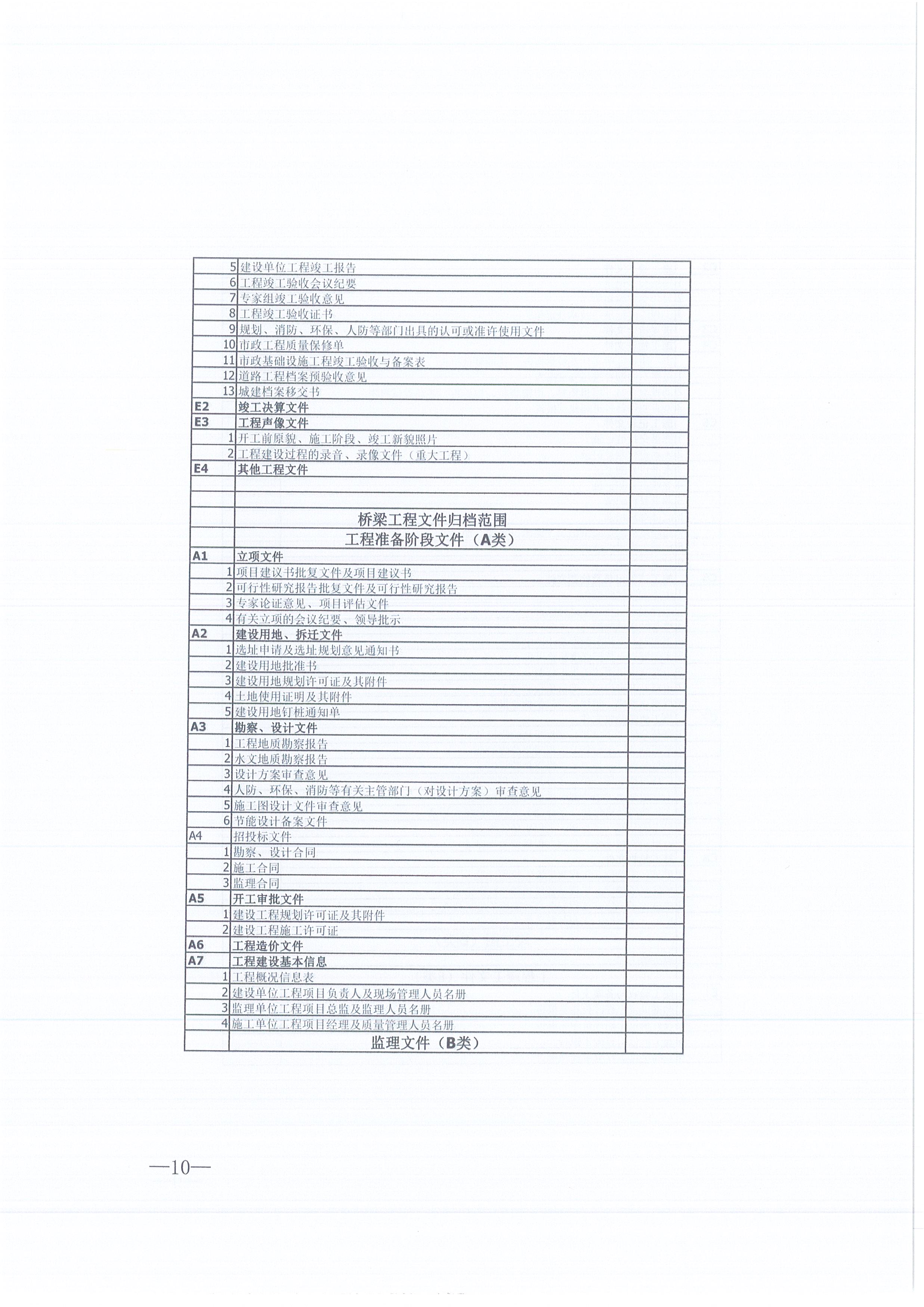 amjs澳金沙门线路首页咨询[2021]16号监理文件管理办法（试行）10