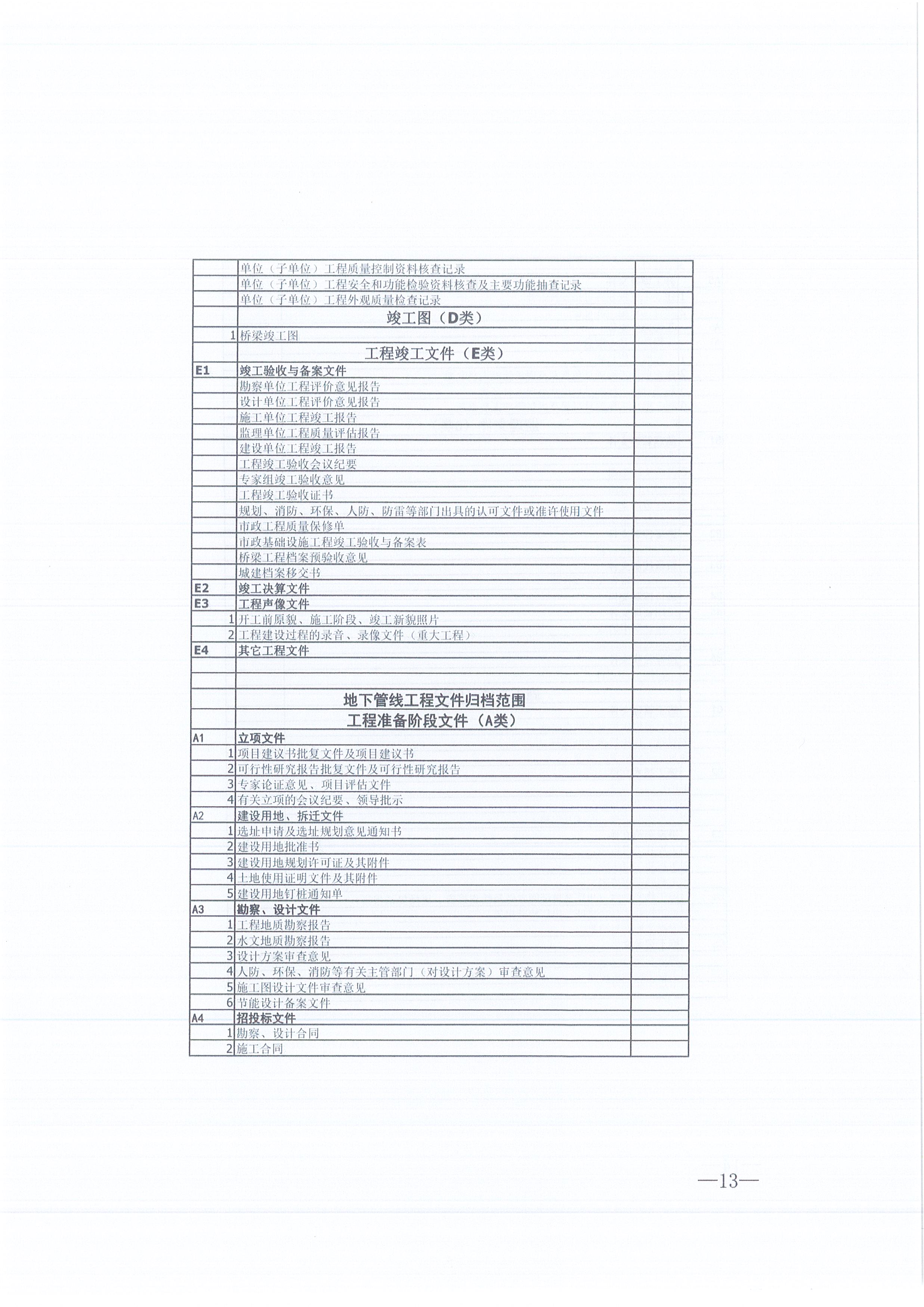 amjs澳金沙门线路首页咨询[2021]16号监理文件管理办法（试行）13